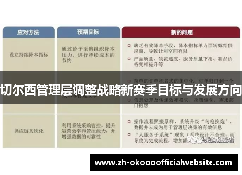 切尔西管理层调整战略新赛季目标与发展方向